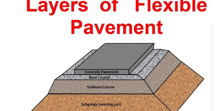 Flexible Pavement Design in Grande Prairie – Engineered for Alberta’s Frost and Heavy Loads